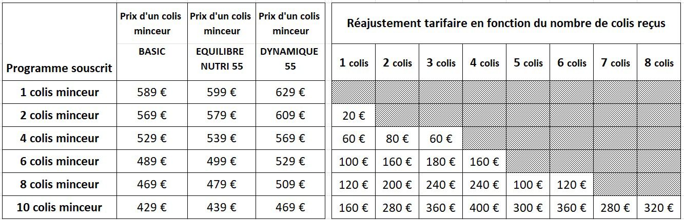 Ajustements Tarifaires